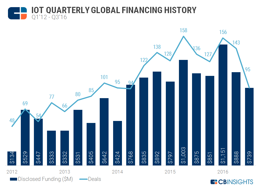 quarterly